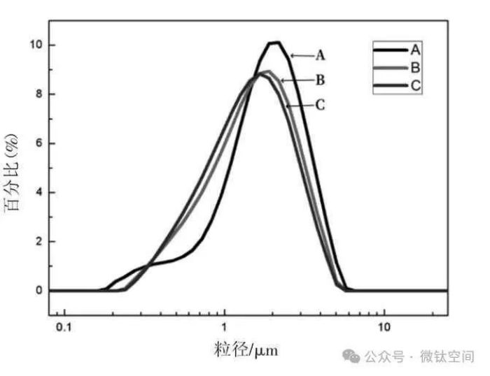 衡阳澳佳化工实业有限公司,化工企业,粉体化工原料,钛白粉