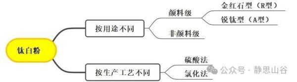 衡阳澳佳化工实业有限公司,化工企业,粉体化工原料,钛白粉