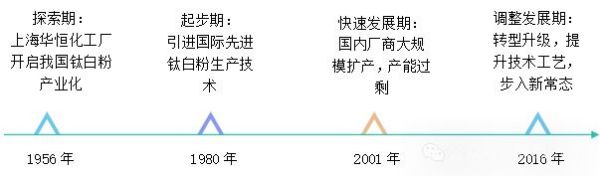 衡阳澳佳化工实业有限公司,化工企业,粉体化工原料,钛白粉