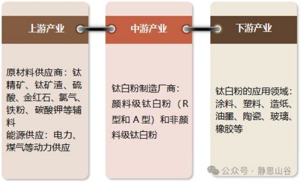 衡阳澳佳化工实业有限公司,化工企业,粉体化工原料,钛白粉